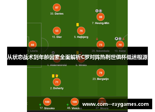 从状态战术到年龄因素全面解析C罗对阵热刺世俱杯低迷根源 从状态战术到年龄因素全面解析C罗对阵热刺世俱杯低迷根源
